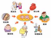 健康大講堂中風預防與治療2