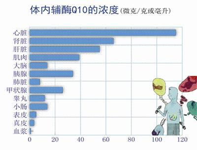 50年了,，科學(xué)家依然覺得還可以發(fā)掘這種物質(zhì)的更多功效