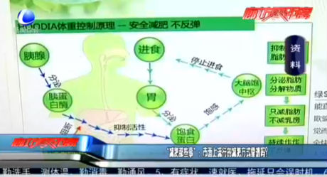 “減肥那些事”：市面上流行的減肥方式靠譜嗎,？